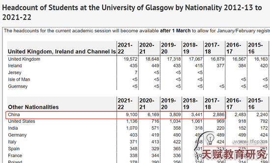 2012-13学年至2021-22学年格拉斯哥大学学生国籍统计数据